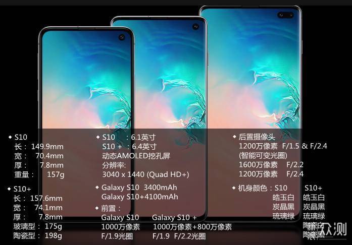 三星galaxy s10系列主要参数配置