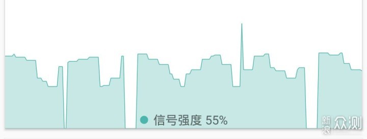 如果主路由不支持無縫漫遊,信號會有中斷.