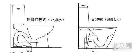 家装硬核科普:国内卫浴洁具的品牌和选购指南