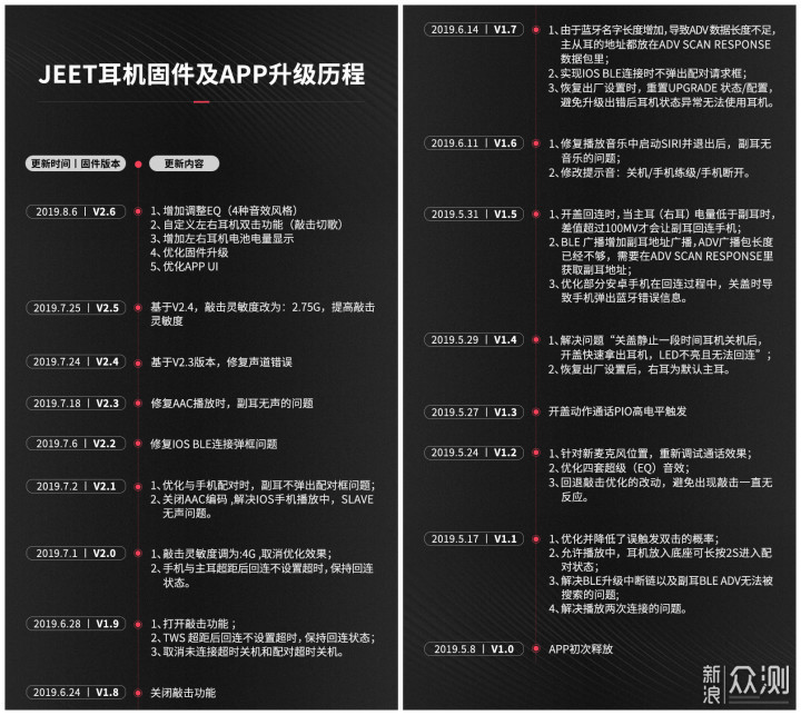 百元即可秒杀千元的体验,jeet air plus实测