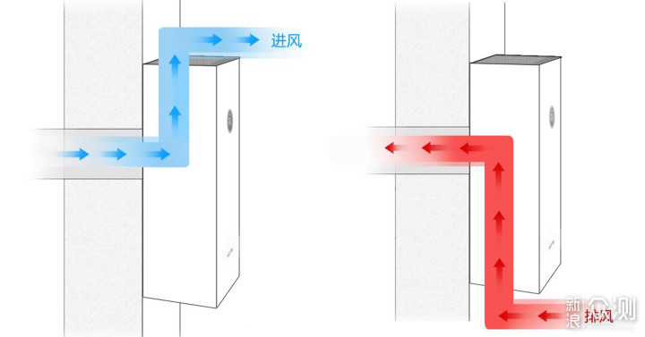 皓庭醛净一台可以呼吸的壁挂式新风机