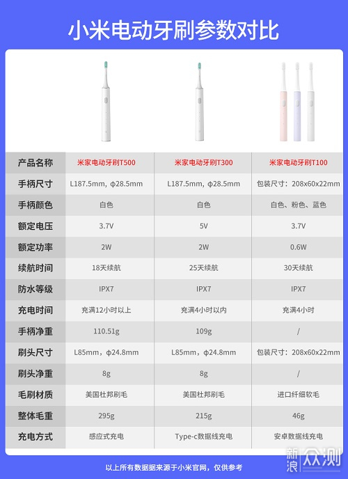 入门级的电动牙刷米家电动牙刷t100体验