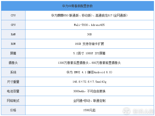 重返那年的青春岁月华为g9青春版测评