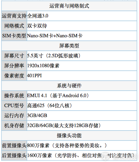 首先我们从一组官方数据了解一下麦芒5的具体配置,从参数我们可以看出