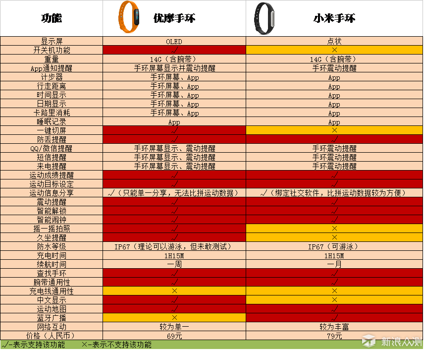 优摩手环说明书图片