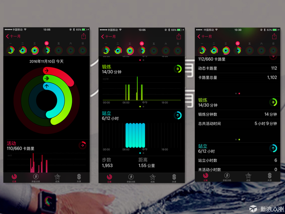 通過測試,兩者心率測量誤差很小,說明iwatch s2心率