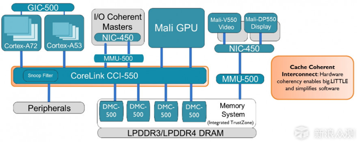 年末盘点：四大Android手机旗舰SoC平台解读_原创_新浪众测