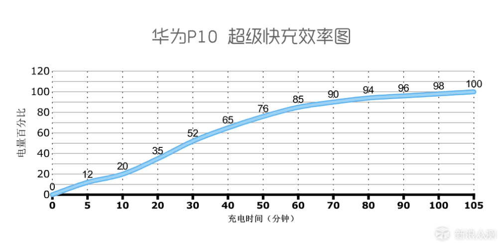 出乎意料的时尚,带你认识全新的华为p10