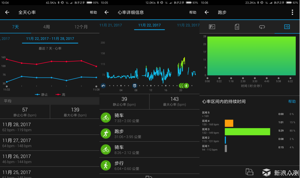 可顯示每個時間的心率變化,以及運動期間的標示,曲線,通過曲線的顏