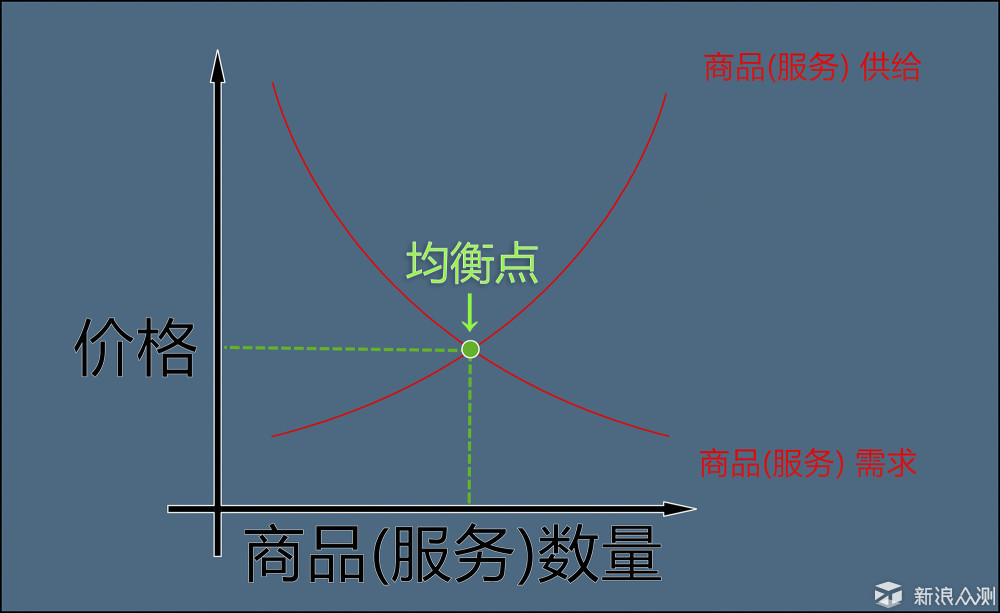 总量在经济学中由微观来完成_微观世界图片(2)