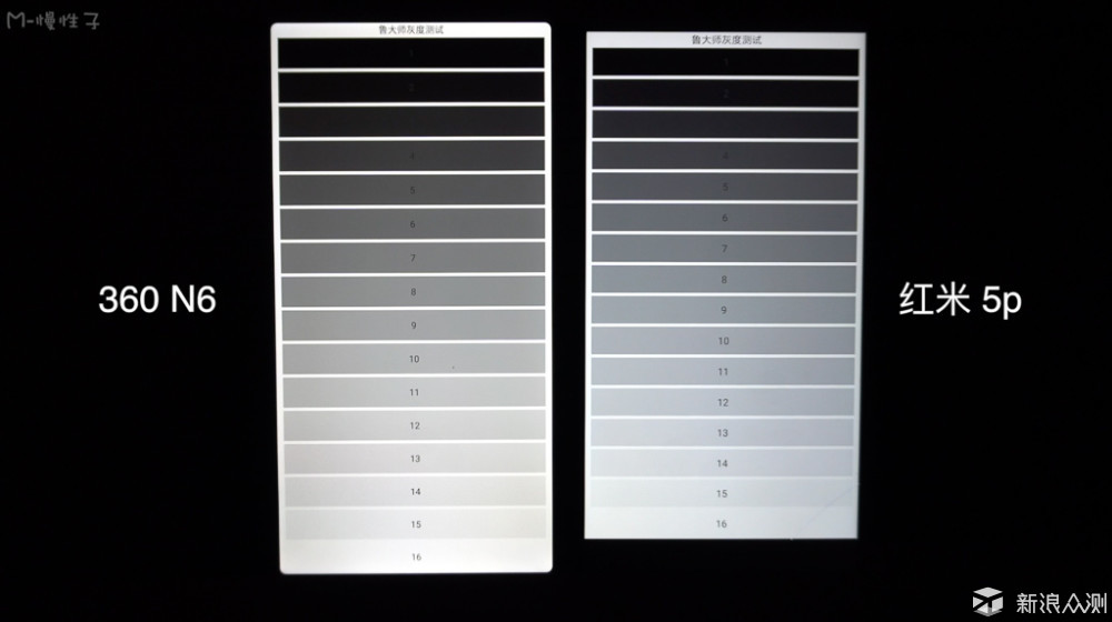 千元全面屏手机对决360n6vs红米5plus