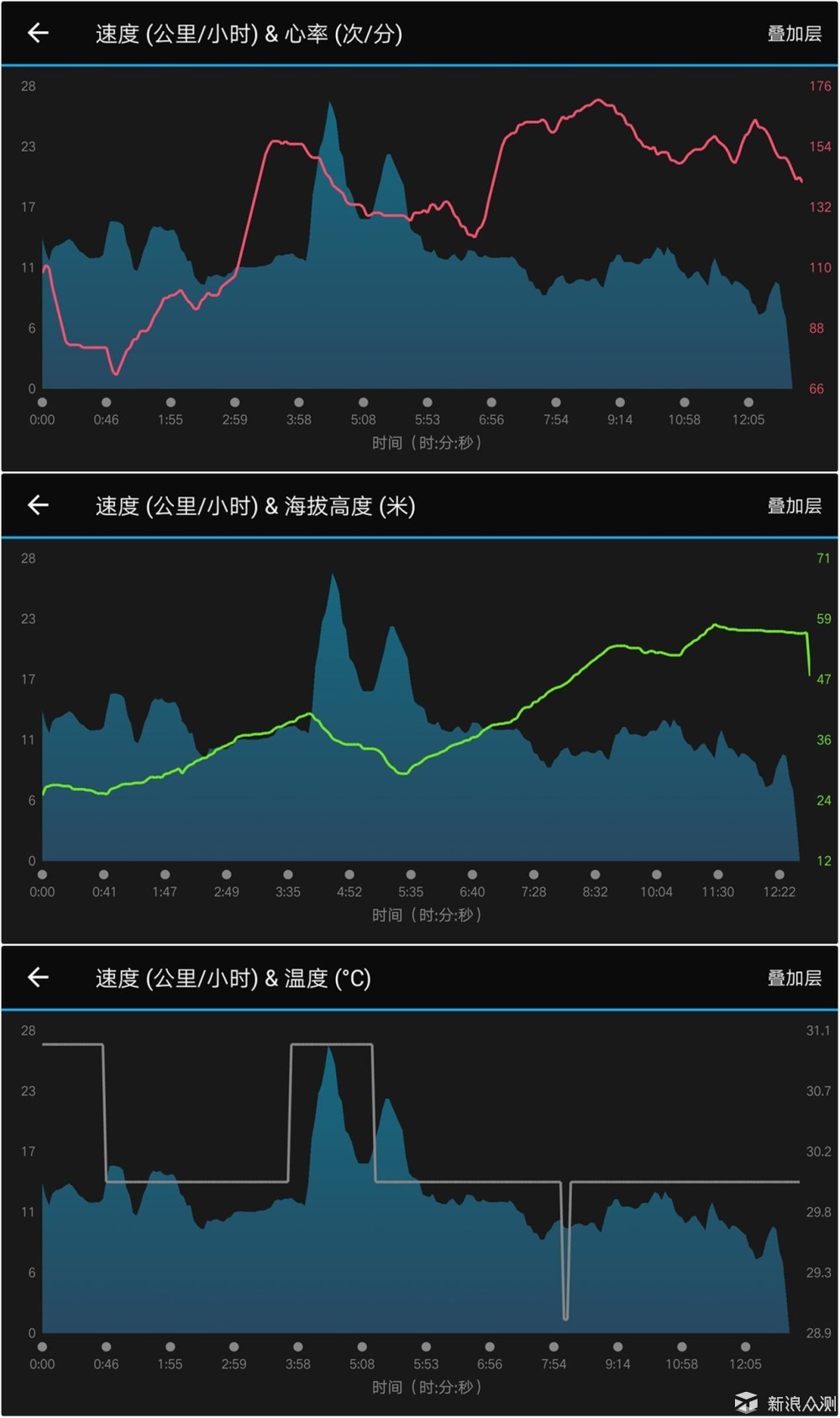 佳明fēnix5splus體驗進步不止一點點