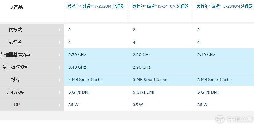 戴尔inspiron 14r n4110清灰加内存换ssd小记